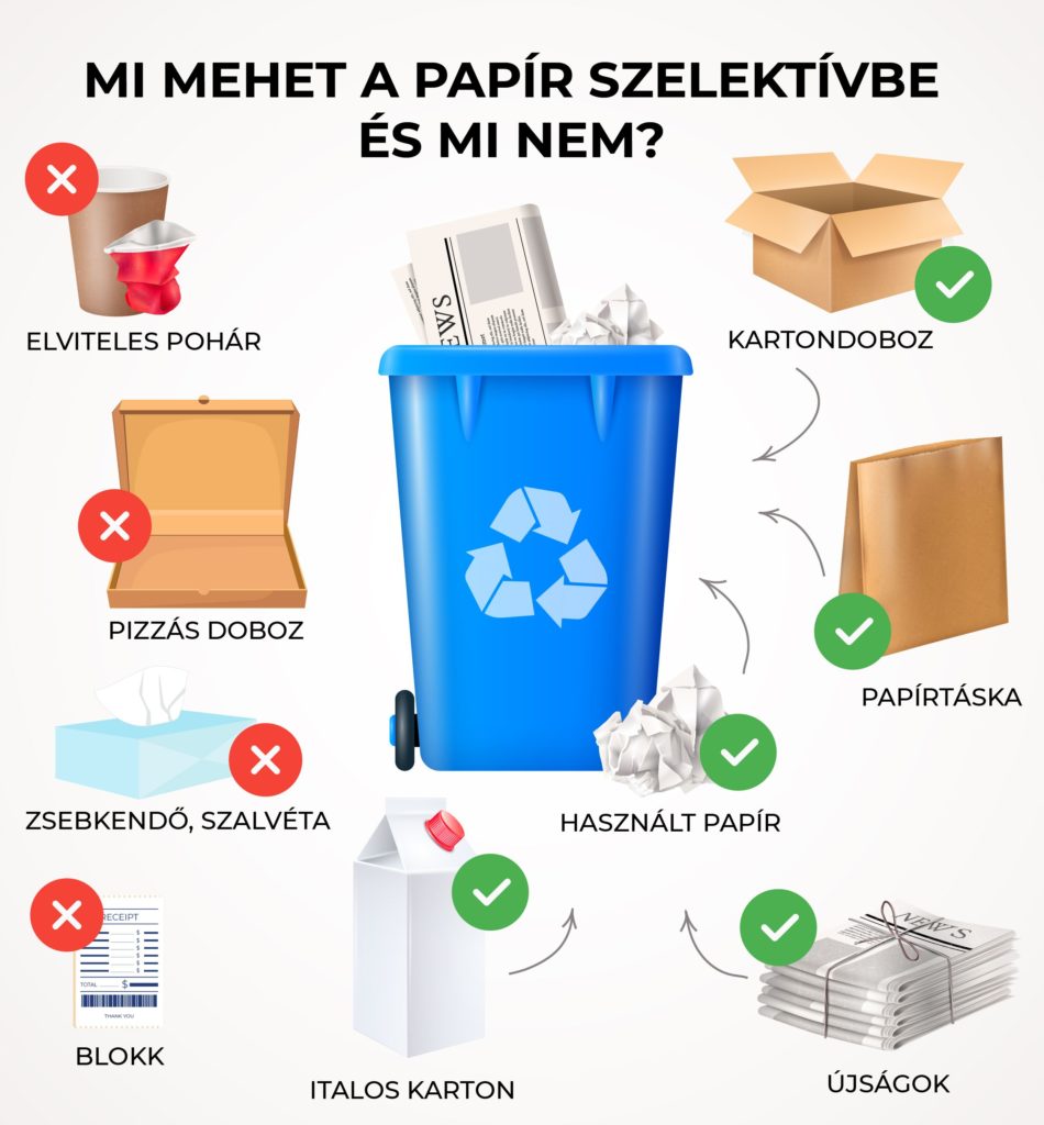 Mi mehet apapír szelektívbe
