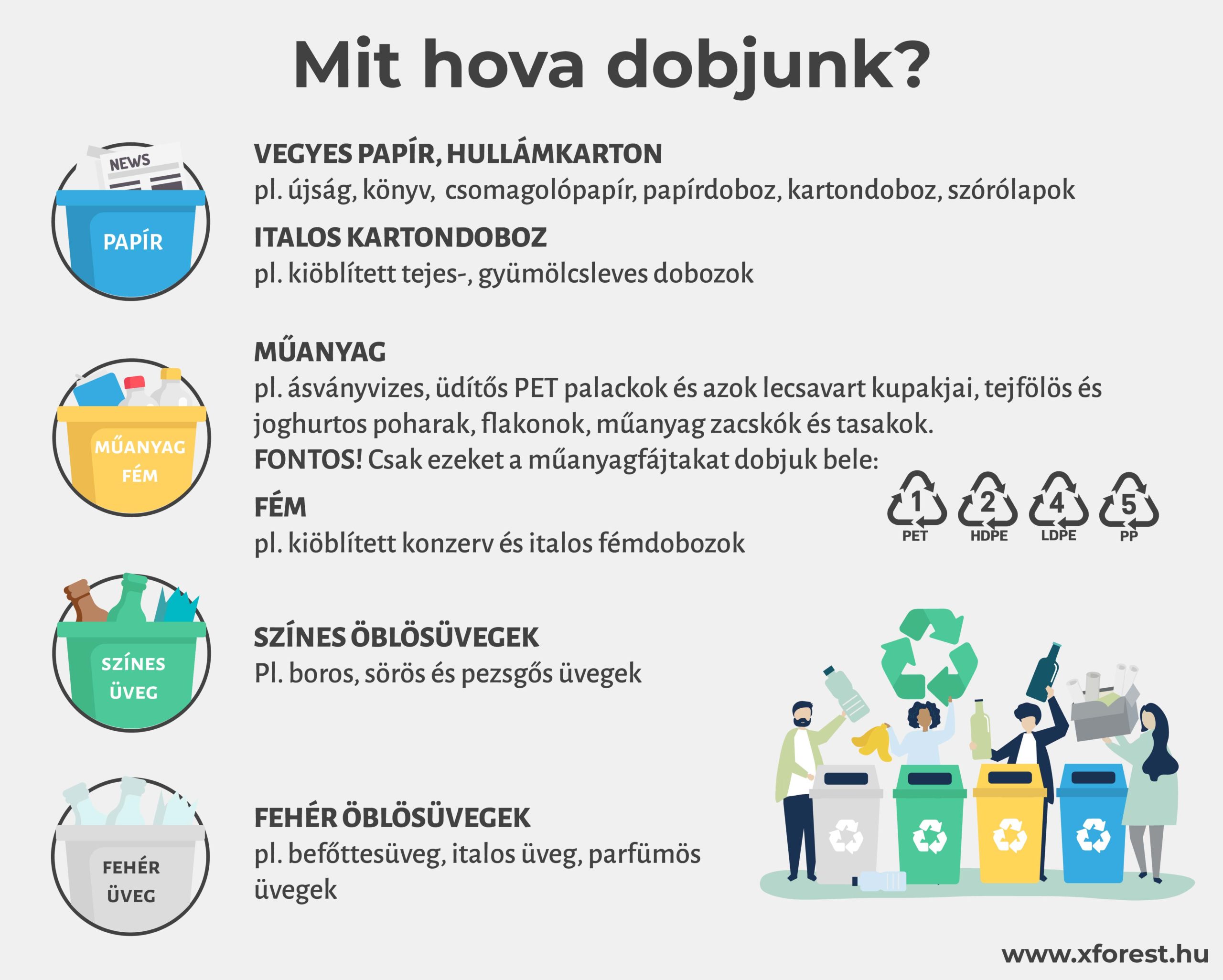 szelektív hulladékgyűjtés fém műanyag üveg