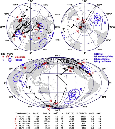 A Laschamp esemény idején rapid gyorsasággal cserélődtek fel a geomágneses pólusok. Kép: sciencedirect.com