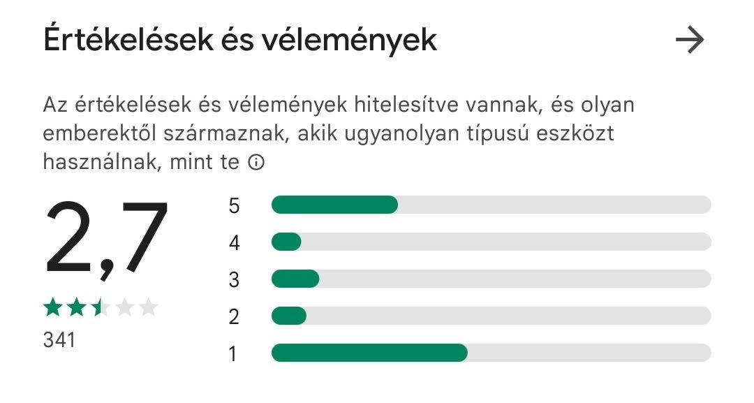 A HulladékRadar értékelése a Google Play Store-ban a cikk írásakor 2,7-en állt, az App Store-ban 3,6-on. Kép forrása: Google/Apple