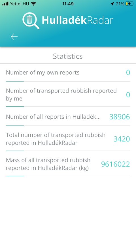 HulladékRadar belső statisztika 2022 november