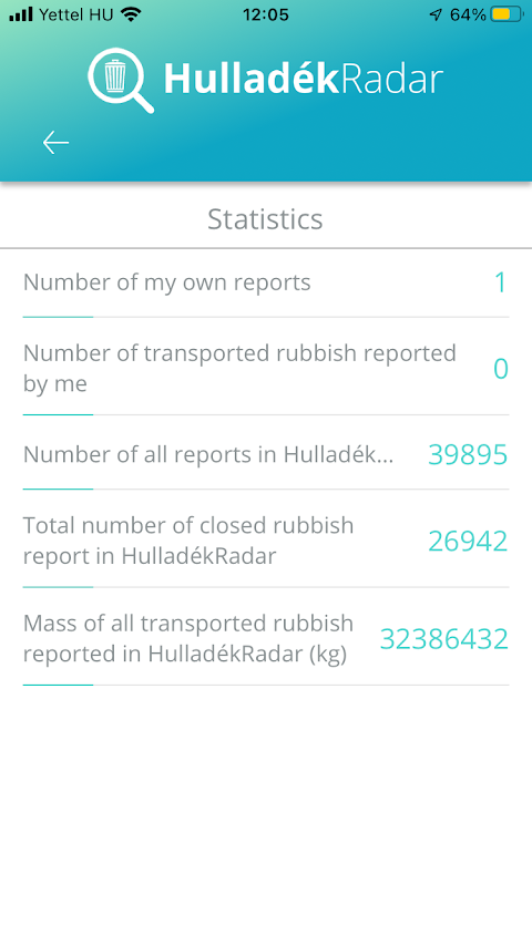 HulladékRadar belső statisztika 2022 december