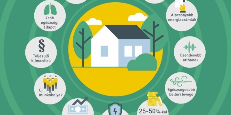 Mi az energiacímke? Hol látunk ilyet, miért érdemes figyelembe venni?