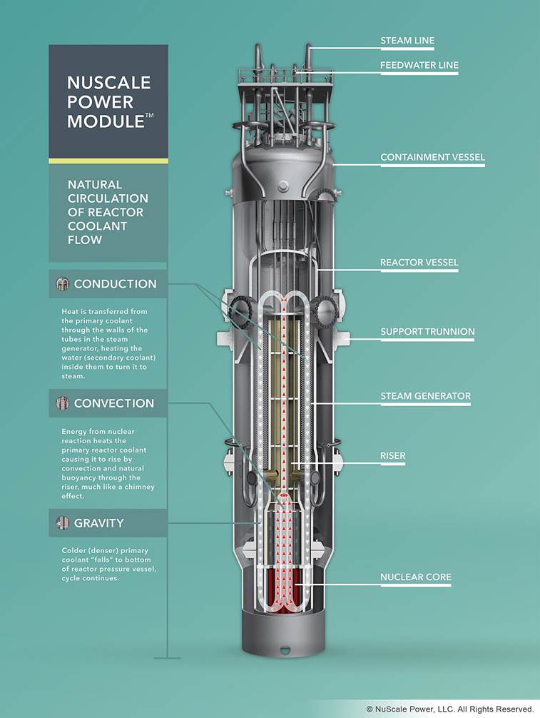A NuScale korai Power Module SMR-e. Kép: wikipedia
